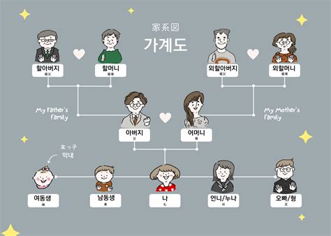 韓国 語 付き合う